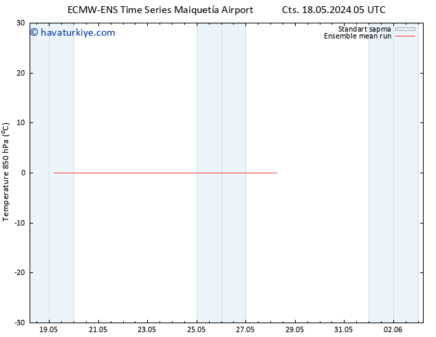 850 hPa Sıc. ECMWFTS Per 23.05.2024 05 UTC