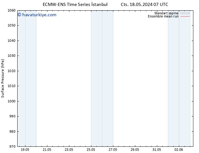 Yer basıncı ECMWFTS Cu 24.05.2024 07 UTC