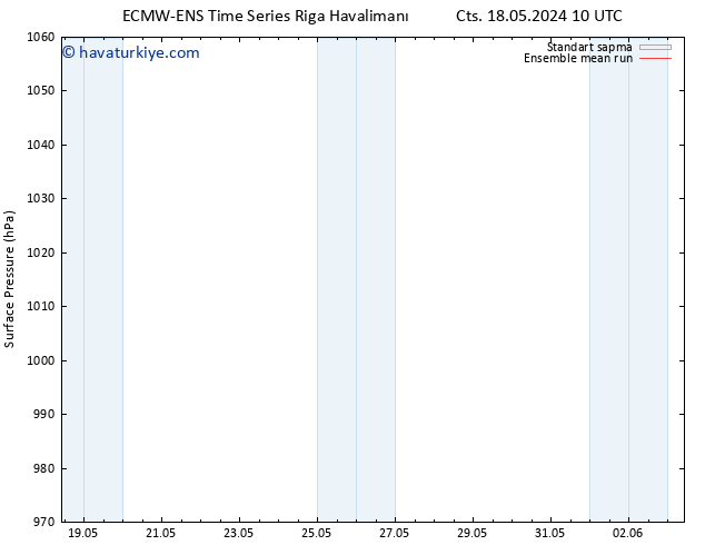 Yer basıncı ECMWFTS Sa 21.05.2024 10 UTC
