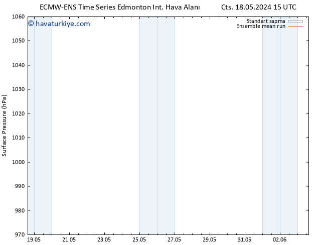 Yer basıncı ECMWFTS Çar 22.05.2024 15 UTC
