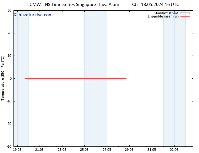850 hPa Sıc. ECMWFTS Çar 22.05.2024 16 UTC