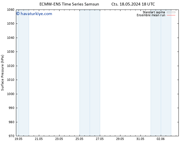 Yer basıncı ECMWFTS Per 23.05.2024 18 UTC