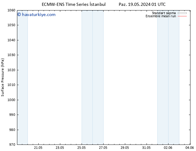 Yer basıncı ECMWFTS Pzt 27.05.2024 01 UTC