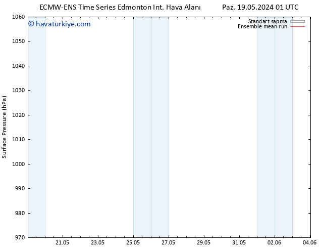 Yer basıncı ECMWFTS Cts 25.05.2024 01 UTC
