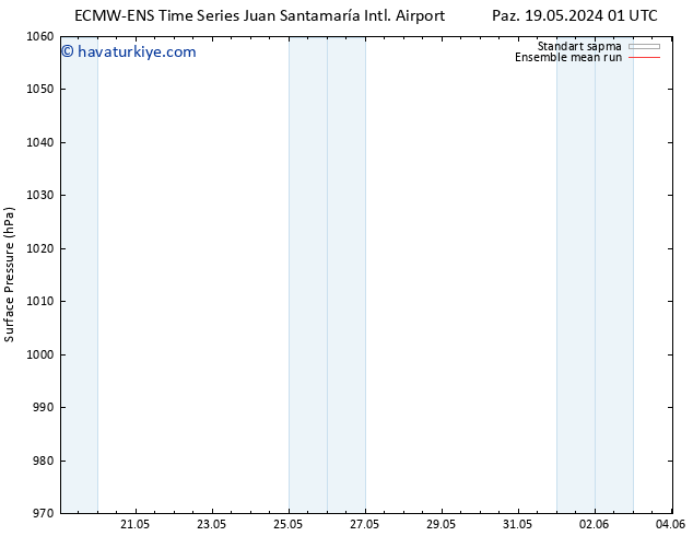 Yer basıncı ECMWFTS Çar 22.05.2024 01 UTC
