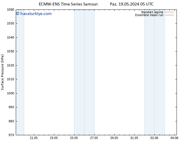 Yer basıncı ECMWFTS Pzt 20.05.2024 05 UTC
