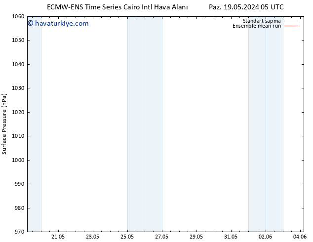 Yer basıncı ECMWFTS Per 23.05.2024 05 UTC