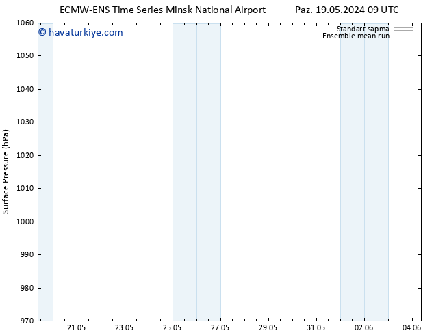 Yer basıncı ECMWFTS Pzt 20.05.2024 09 UTC