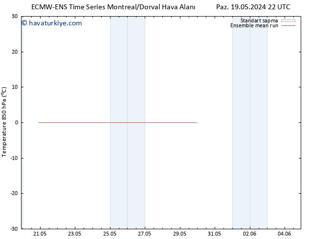 850 hPa Sıc. ECMWFTS Per 23.05.2024 22 UTC