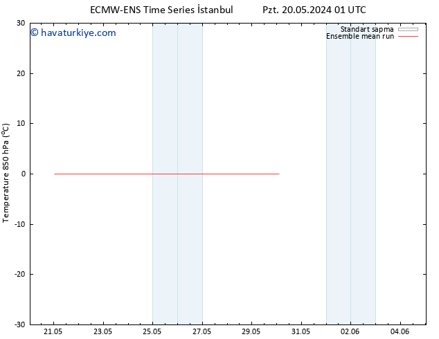 850 hPa Sıc. ECMWFTS Sa 28.05.2024 01 UTC