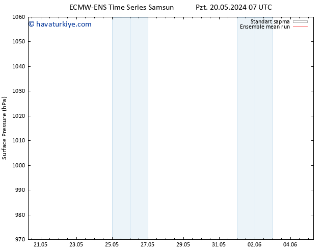 Yer basıncı ECMWFTS Sa 21.05.2024 07 UTC