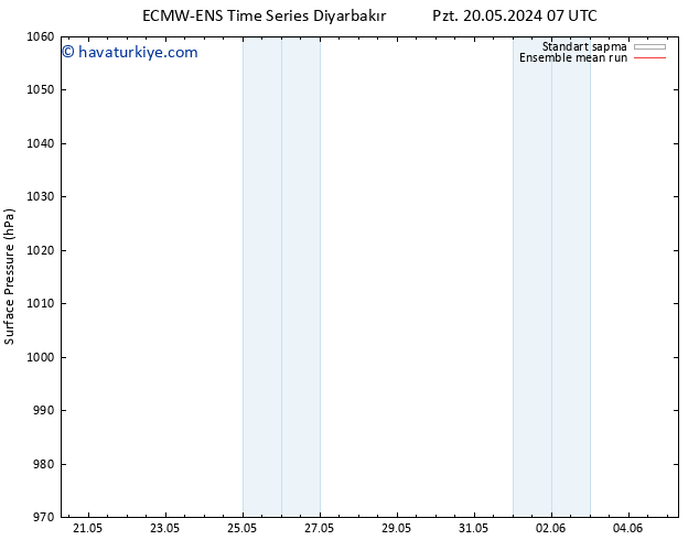 Yer basıncı ECMWFTS Çar 22.05.2024 07 UTC