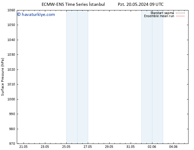 Yer basıncı ECMWFTS Pzt 27.05.2024 09 UTC