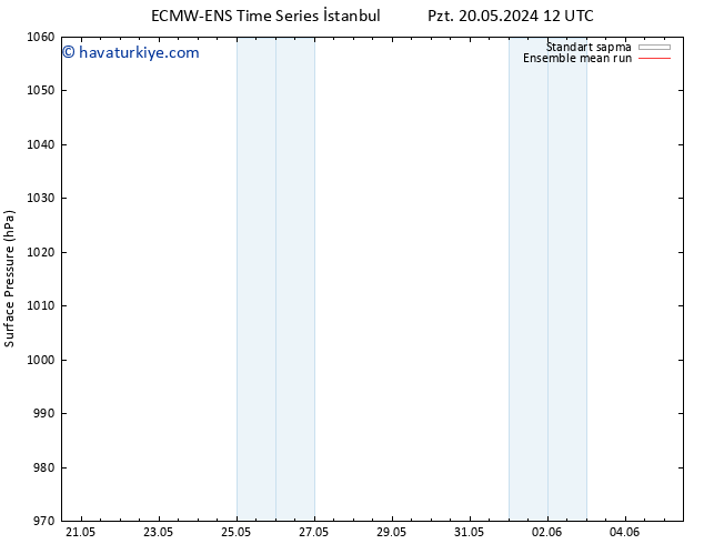 Yer basıncı ECMWFTS Sa 21.05.2024 12 UTC