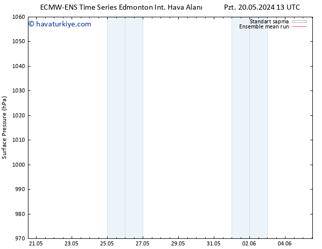 Yer basıncı ECMWFTS Per 30.05.2024 13 UTC
