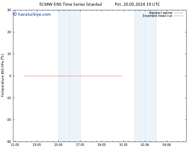 850 hPa Sıc. ECMWFTS Per 30.05.2024 19 UTC