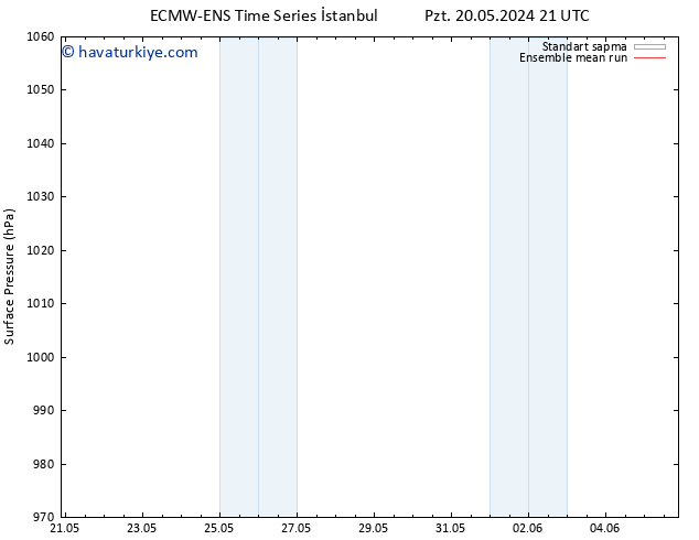 Yer basıncı ECMWFTS Çar 22.05.2024 21 UTC