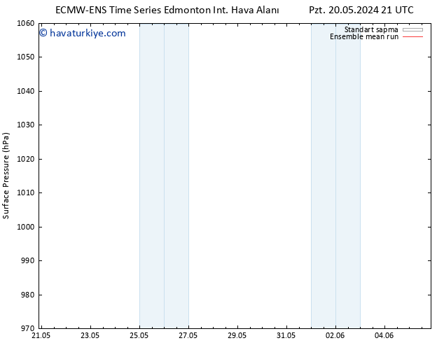 Yer basıncı ECMWFTS Sa 21.05.2024 21 UTC