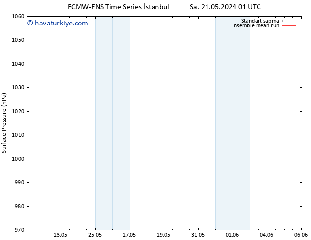 Yer basıncı ECMWFTS Per 23.05.2024 01 UTC