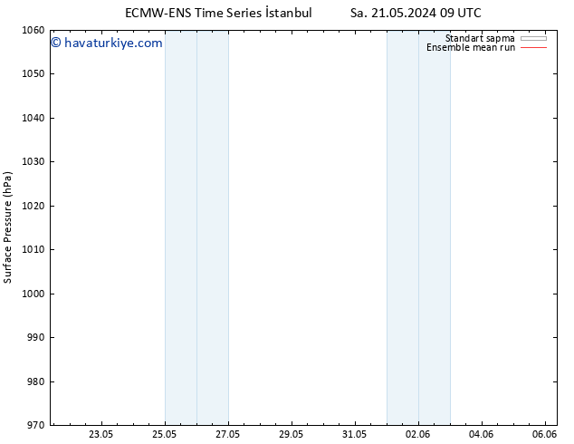 Yer basıncı ECMWFTS Cu 24.05.2024 09 UTC