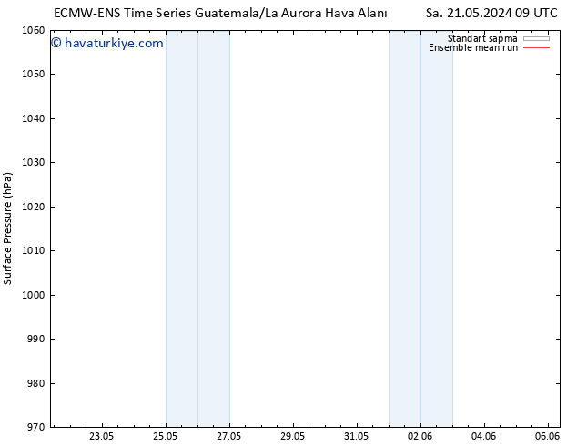 Yer basıncı ECMWFTS Paz 26.05.2024 09 UTC