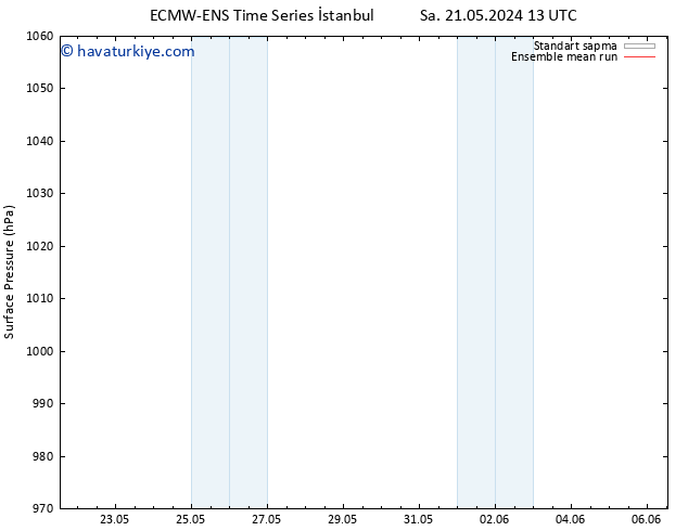 Yer basıncı ECMWFTS Çar 29.05.2024 13 UTC