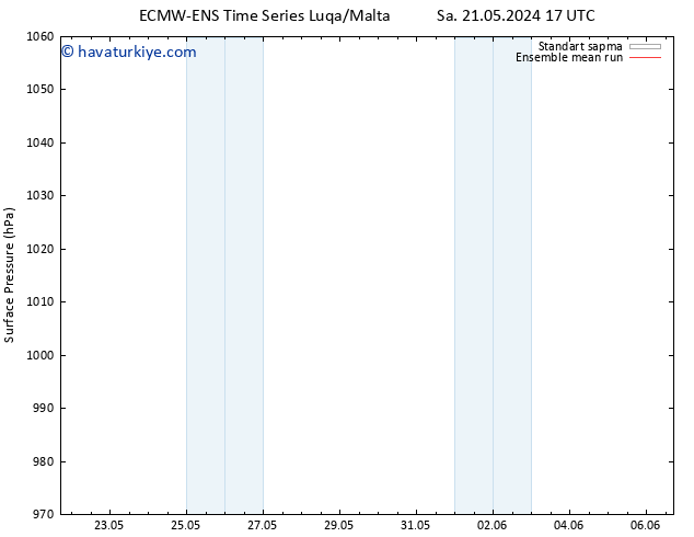 Yer basıncı ECMWFTS Per 30.05.2024 17 UTC