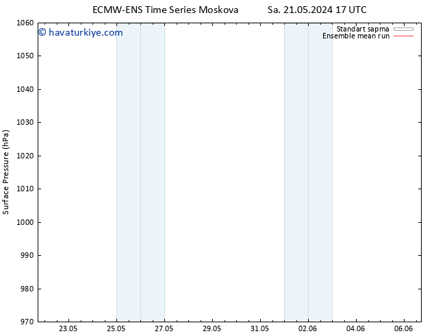 Yer basıncı ECMWFTS Çar 22.05.2024 17 UTC