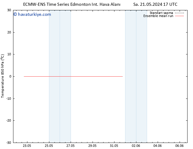 850 hPa Sıc. ECMWFTS Cts 25.05.2024 17 UTC