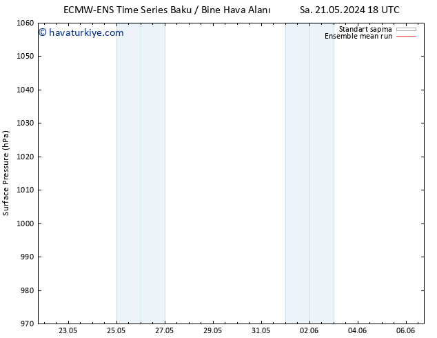 Yer basıncı ECMWFTS Pzt 27.05.2024 18 UTC