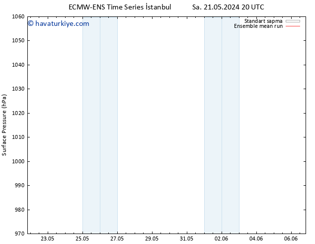 Yer basıncı ECMWFTS Per 23.05.2024 20 UTC