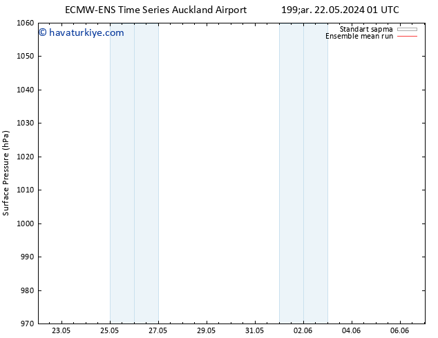 Yer basıncı ECMWFTS Per 23.05.2024 01 UTC