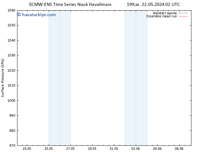 Yer basıncı ECMWFTS Cts 01.06.2024 02 UTC