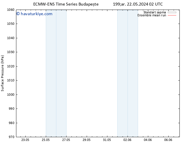Yer basıncı ECMWFTS Per 23.05.2024 02 UTC