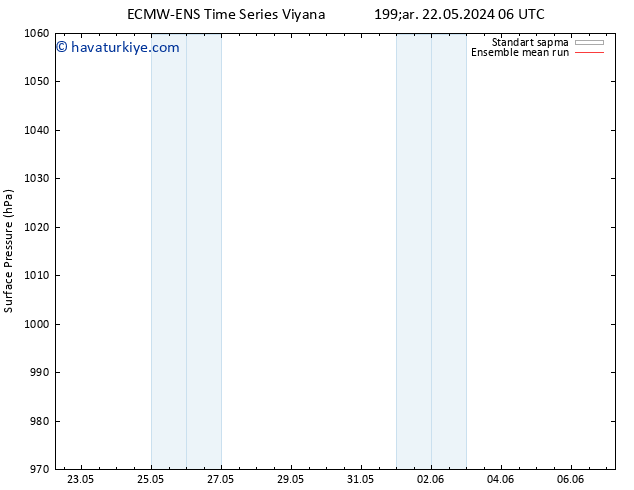 Yer basıncı ECMWFTS Per 23.05.2024 06 UTC