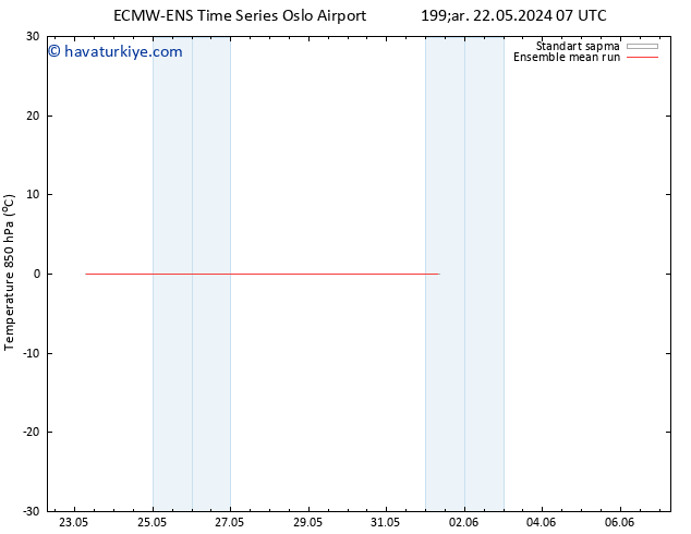 850 hPa Sıc. ECMWFTS Pzt 27.05.2024 07 UTC