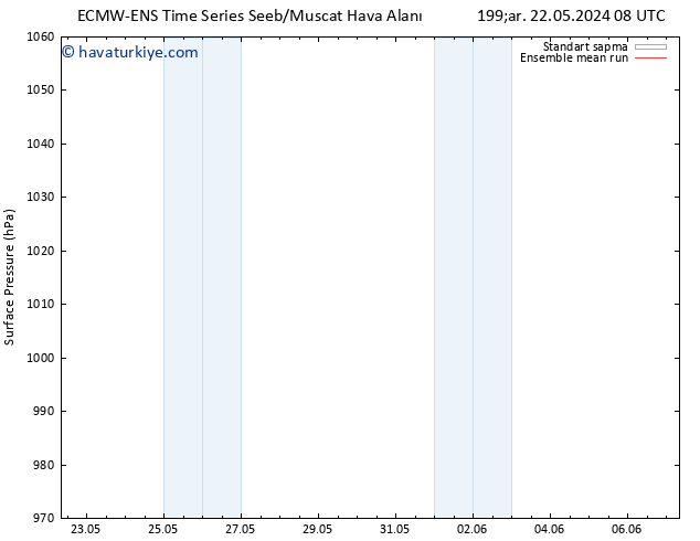 Yer basıncı ECMWFTS Per 23.05.2024 08 UTC
