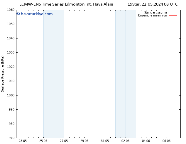Yer basıncı ECMWFTS Pzt 27.05.2024 08 UTC