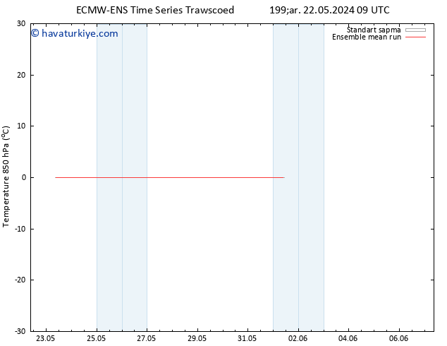 850 hPa Sıc. ECMWFTS Pzt 27.05.2024 09 UTC