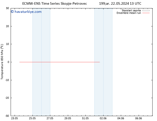 850 hPa Sıc. ECMWFTS Pzt 27.05.2024 13 UTC