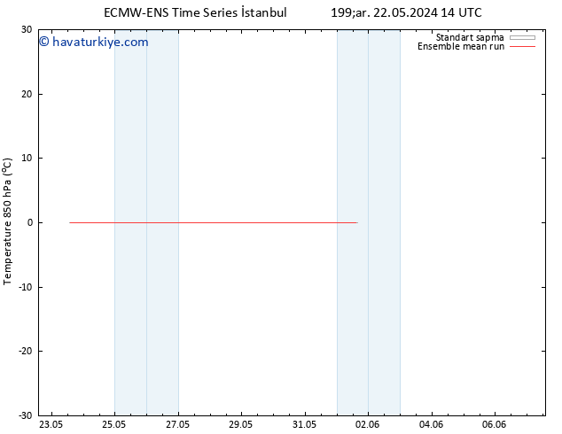 850 hPa Sıc. ECMWFTS Sa 28.05.2024 14 UTC
