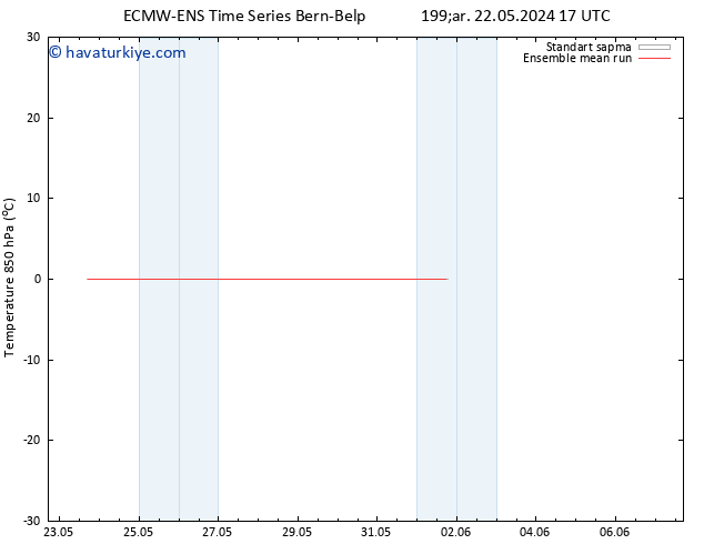 850 hPa Sıc. ECMWFTS Pzt 27.05.2024 17 UTC