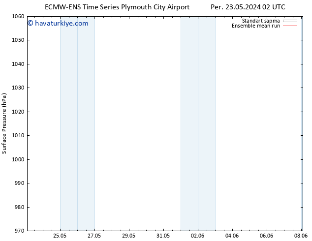 Yer basıncı ECMWFTS Pzt 27.05.2024 02 UTC
