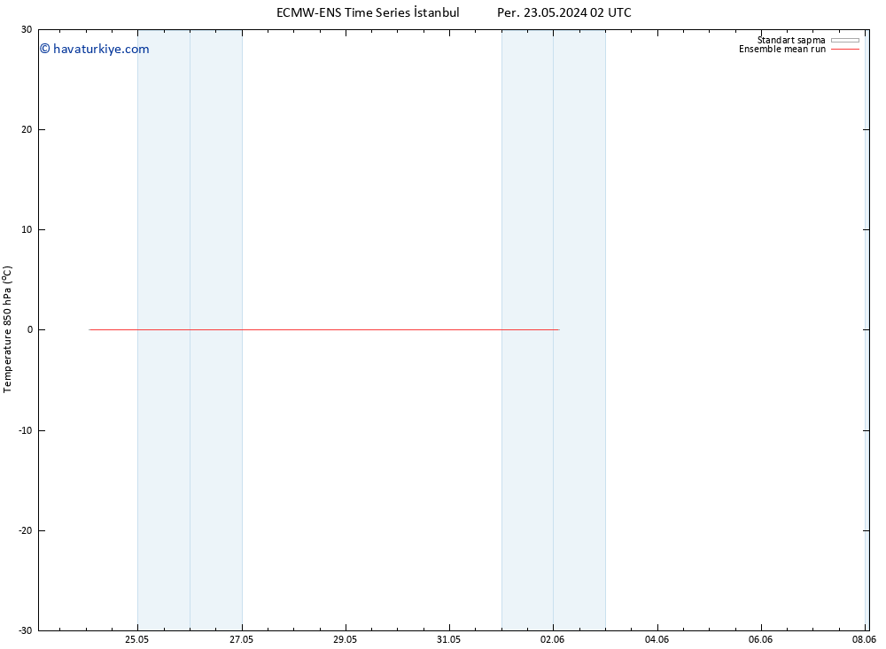 850 hPa Sıc. ECMWFTS Cu 24.05.2024 02 UTC
