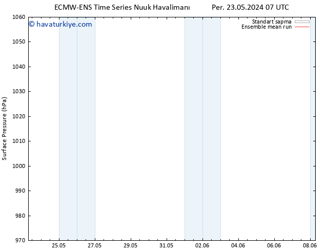 Yer basıncı ECMWFTS Per 30.05.2024 07 UTC