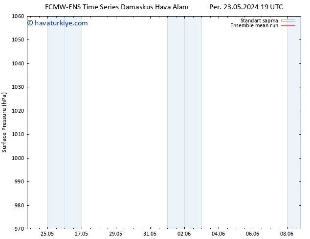 Yer basıncı ECMWFTS Paz 26.05.2024 19 UTC