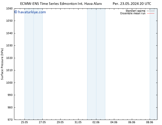 Yer basıncı ECMWFTS Cu 24.05.2024 20 UTC