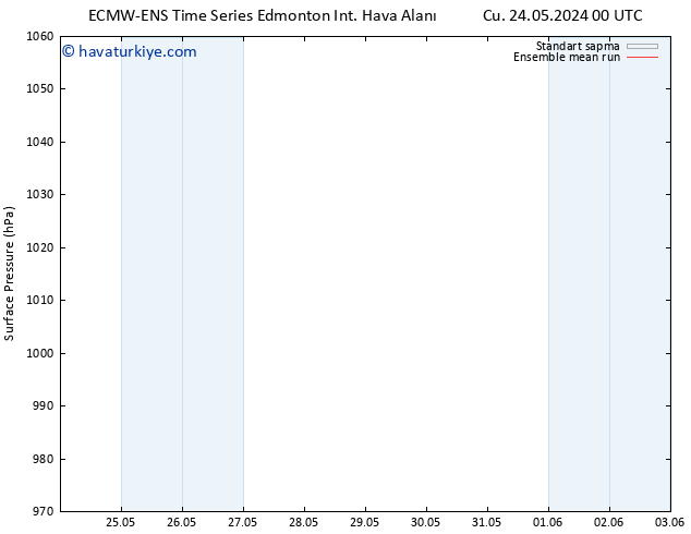 Yer basıncı ECMWFTS Çar 29.05.2024 00 UTC