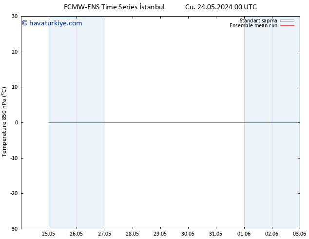 850 hPa Sıc. ECMWFTS Pzt 27.05.2024 00 UTC