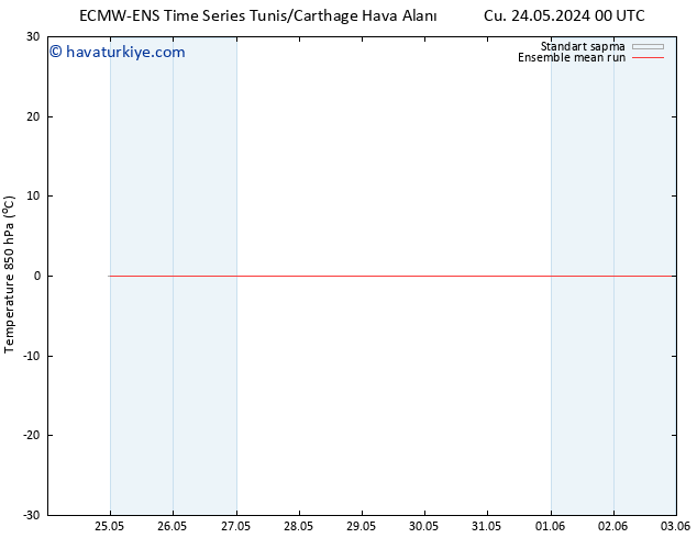 850 hPa Sıc. ECMWFTS Sa 28.05.2024 00 UTC
